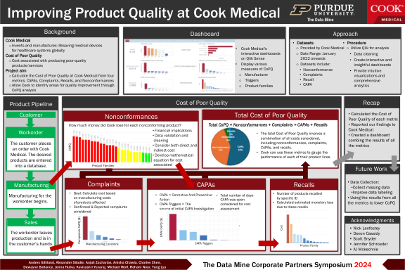 Cook Medical poster