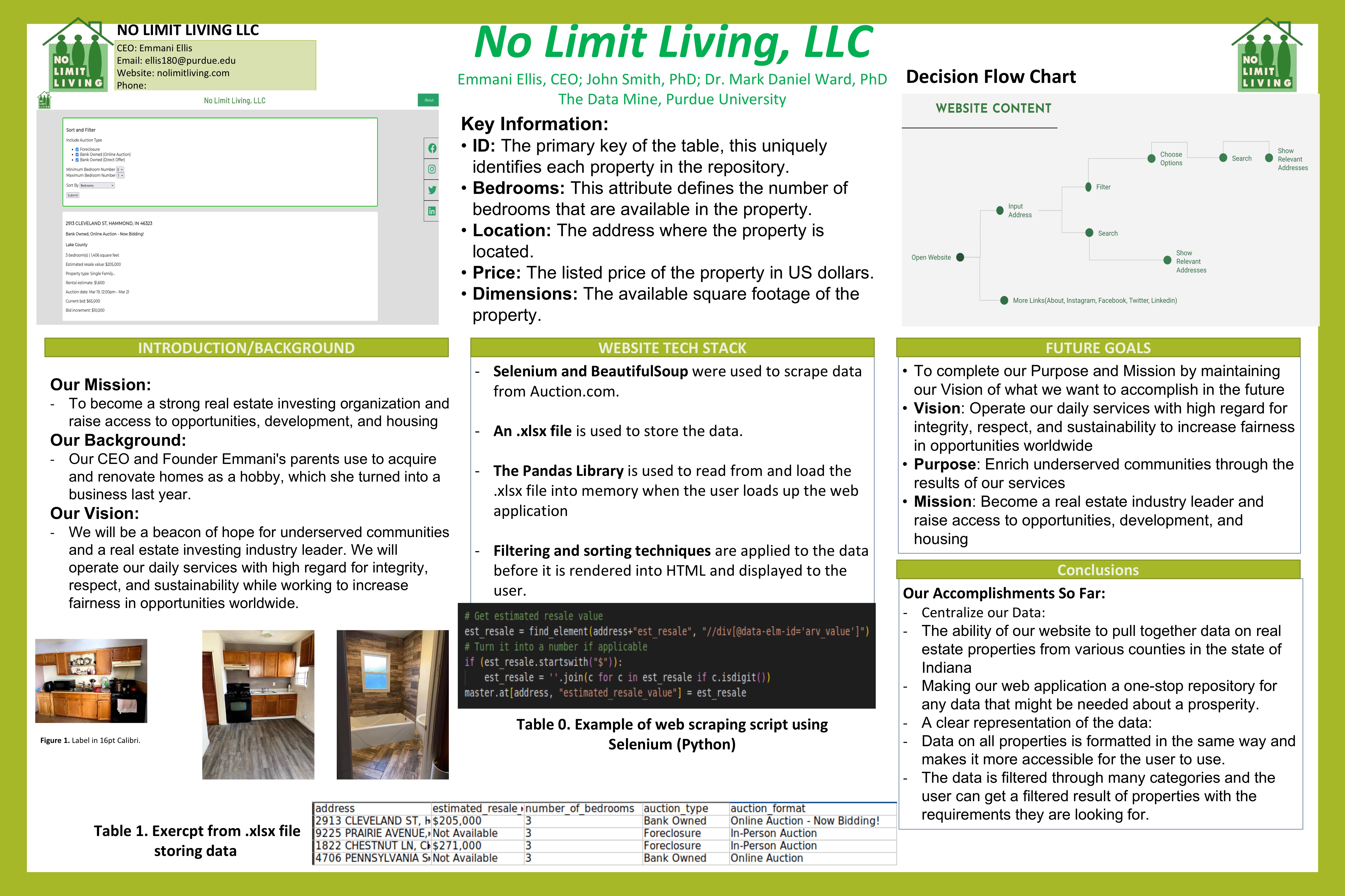 TDM 2023 No Limit Living Poster