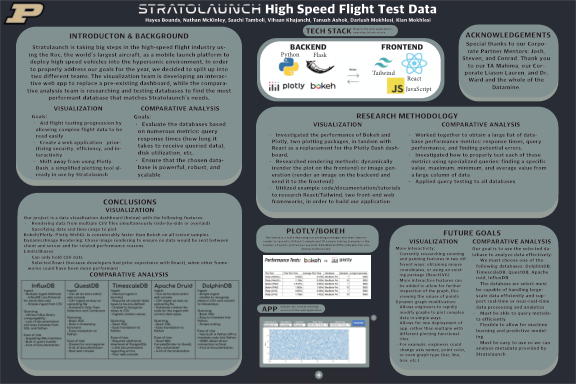 Stratolaunch high speed flight poster