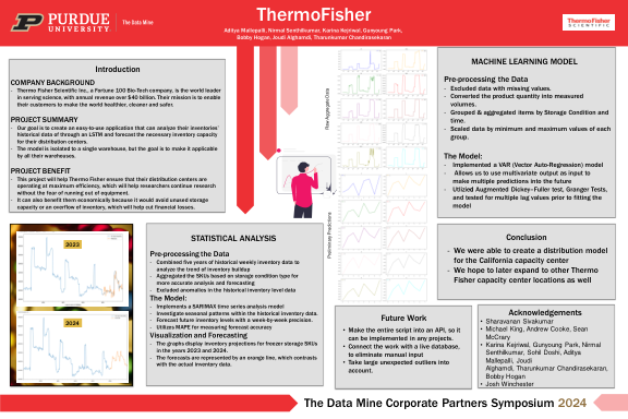 Thermofisher poster
