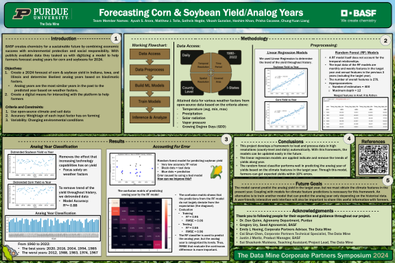 BASF forecasting corn poster