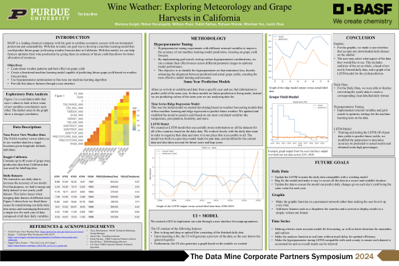 BASF forecasting wine poster