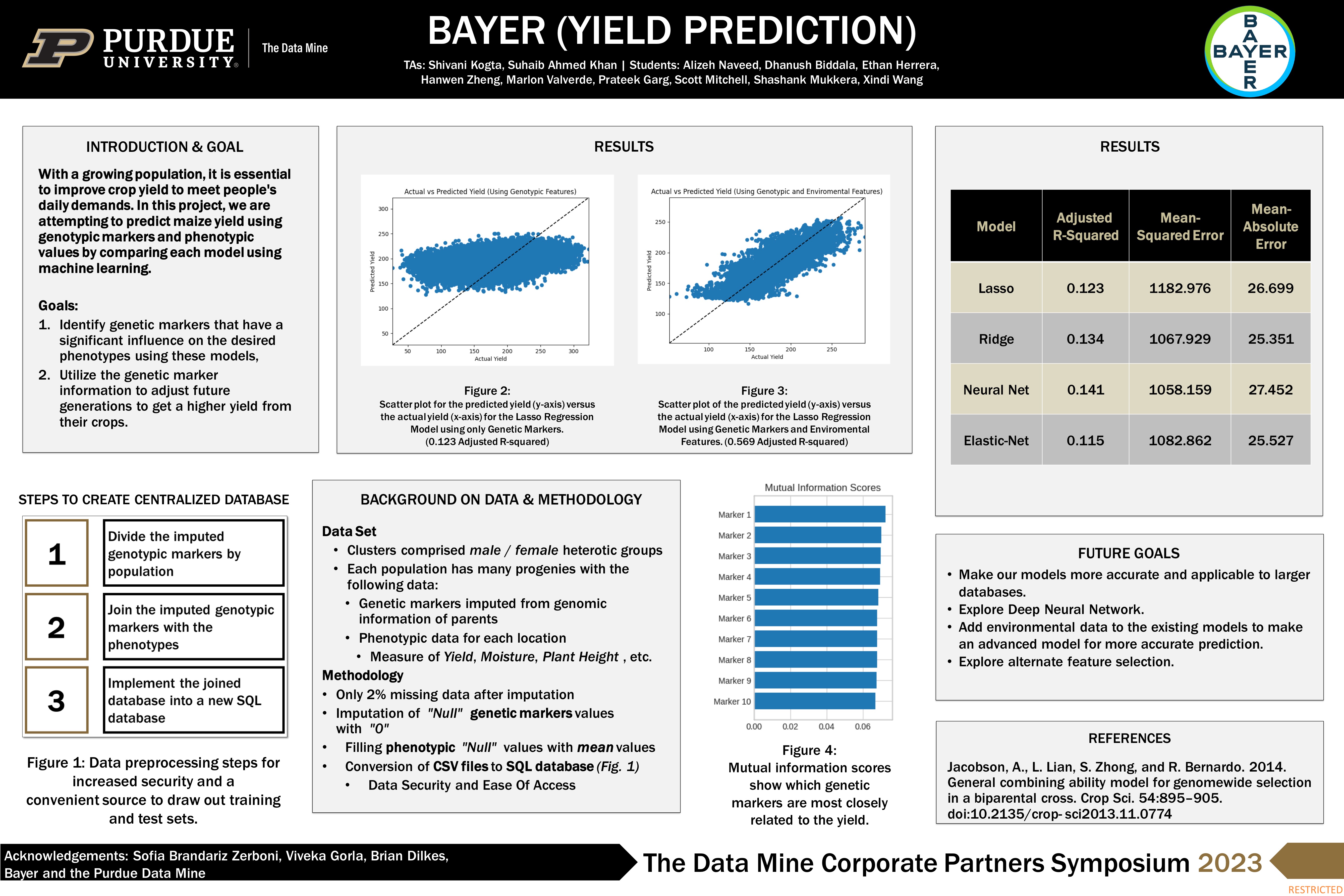 TDM 2023 Bayer - Yield Predicition Poster