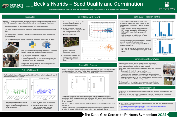 Becks Hybrid poster