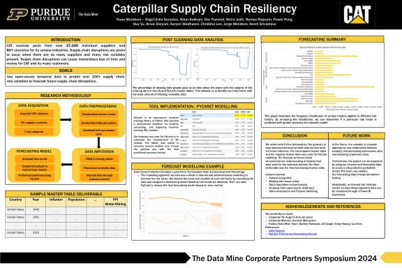 CAT supply chain poster