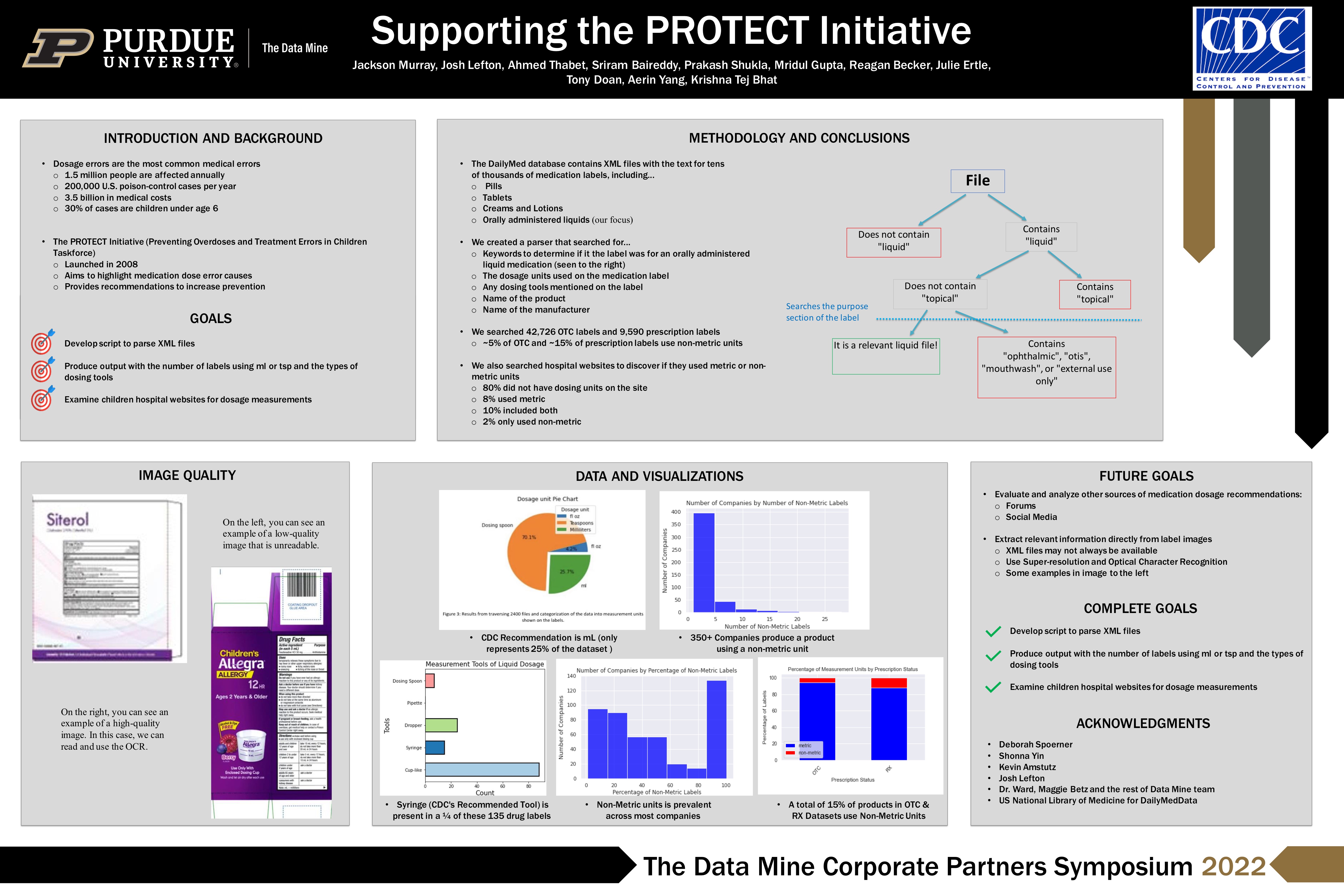 TDM 2022 CDC Protect Poster