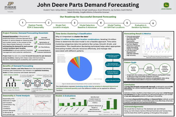 John Deere parts demand forecasting poster