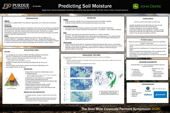 John Deere soil moisture poster