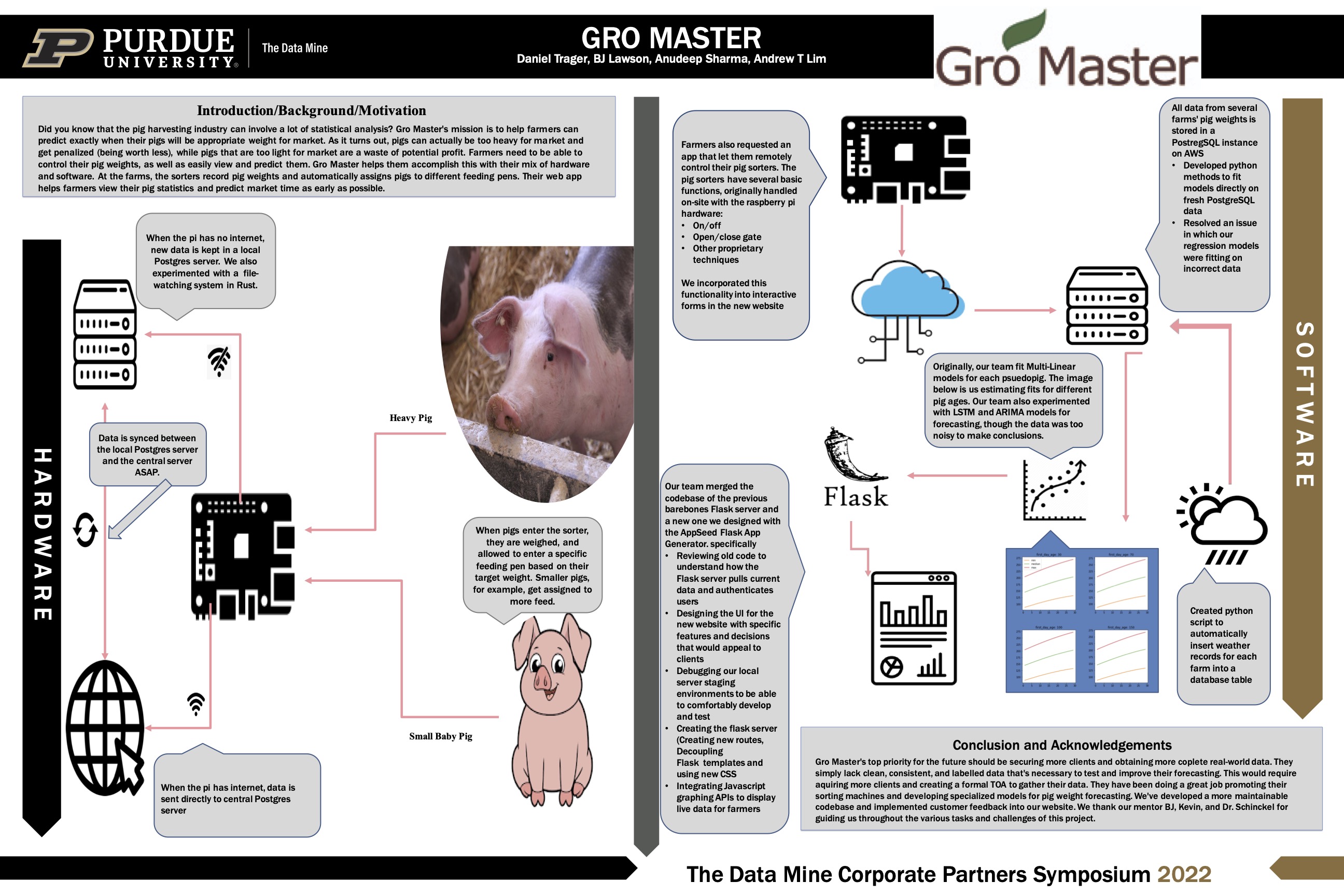 TDM 2022 Gro Master Poster