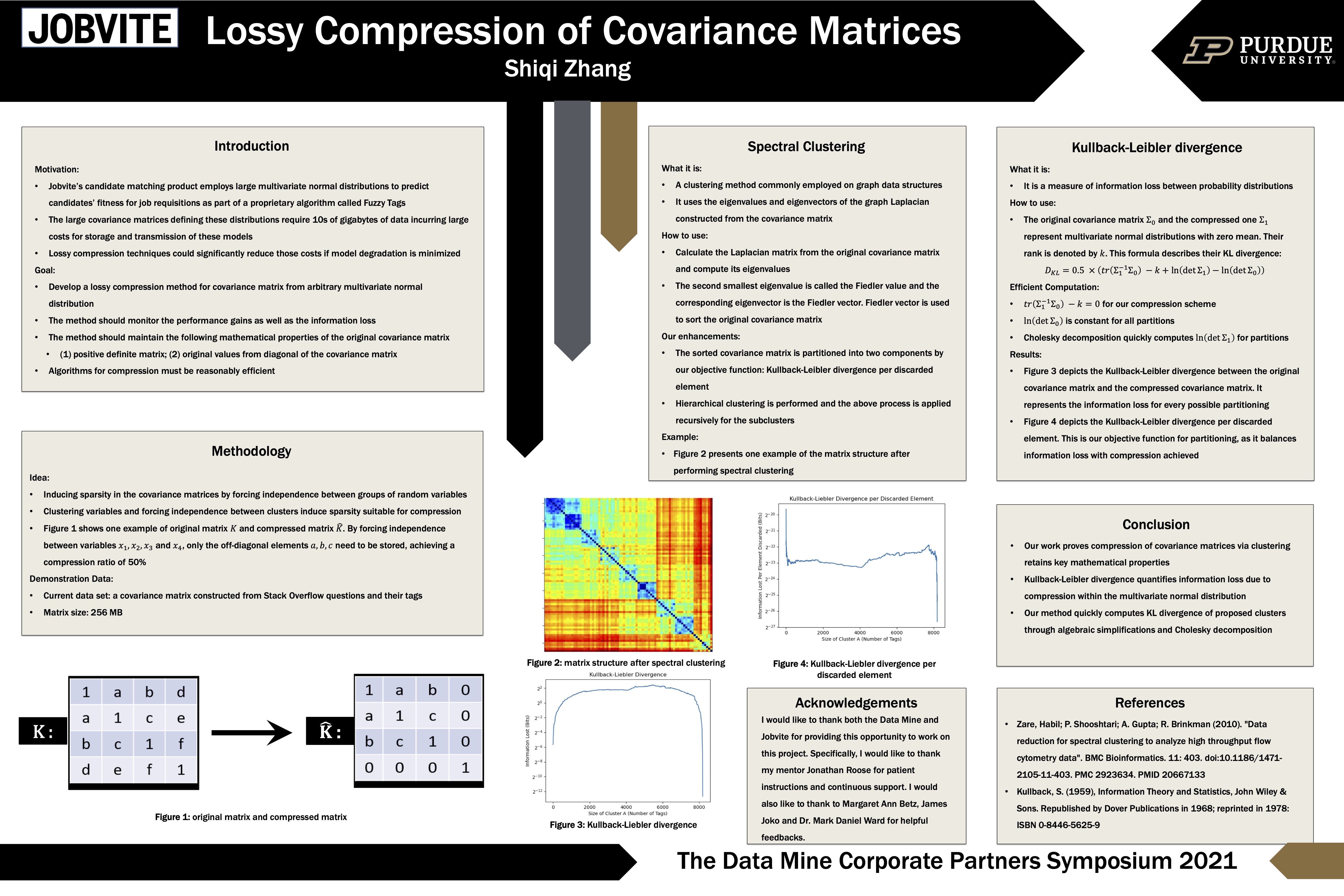 TDM 2022 Jobvite Lossy Compression Poster