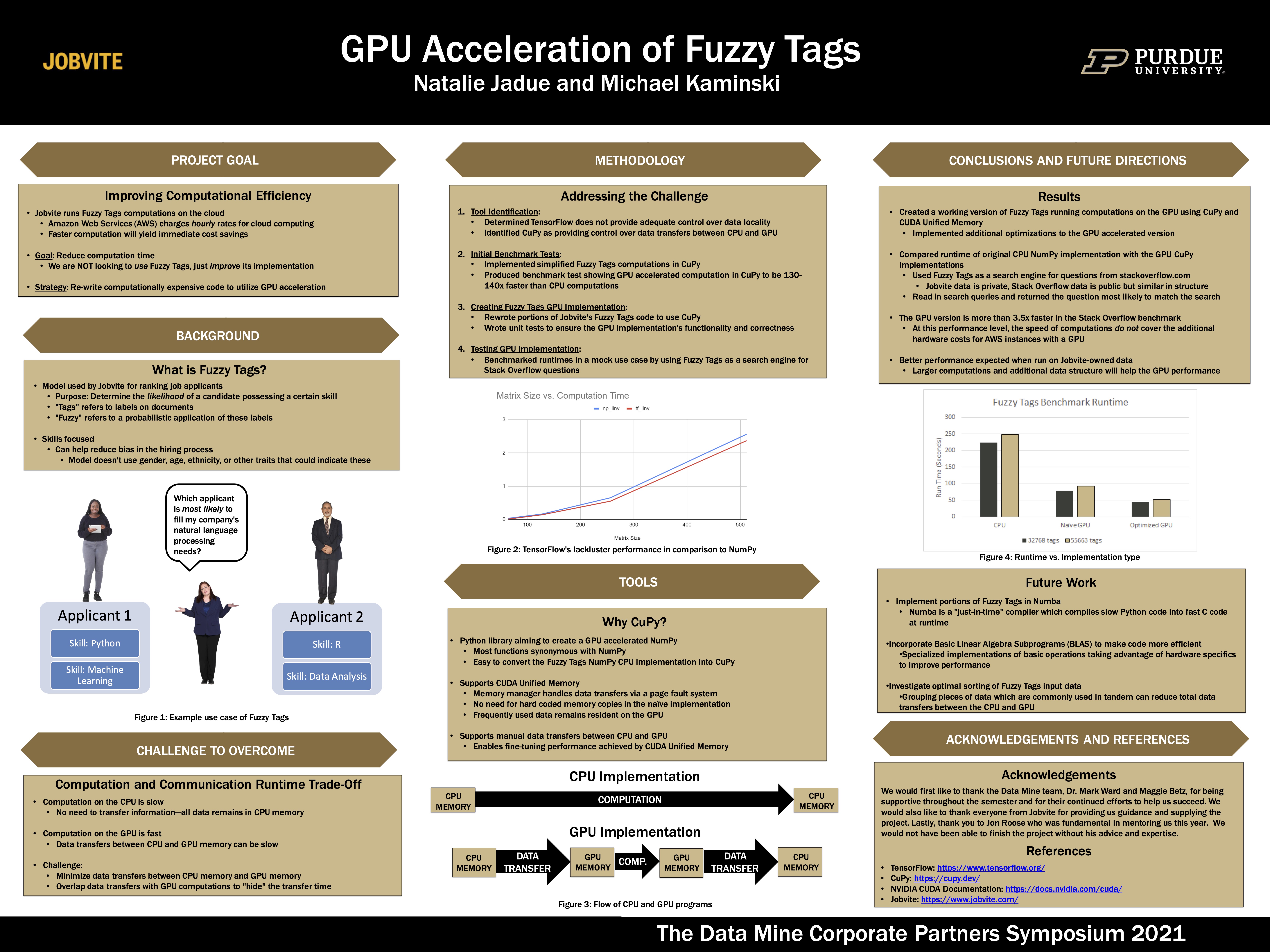TDM 2021 Jobvite GPU Acceleration Poster