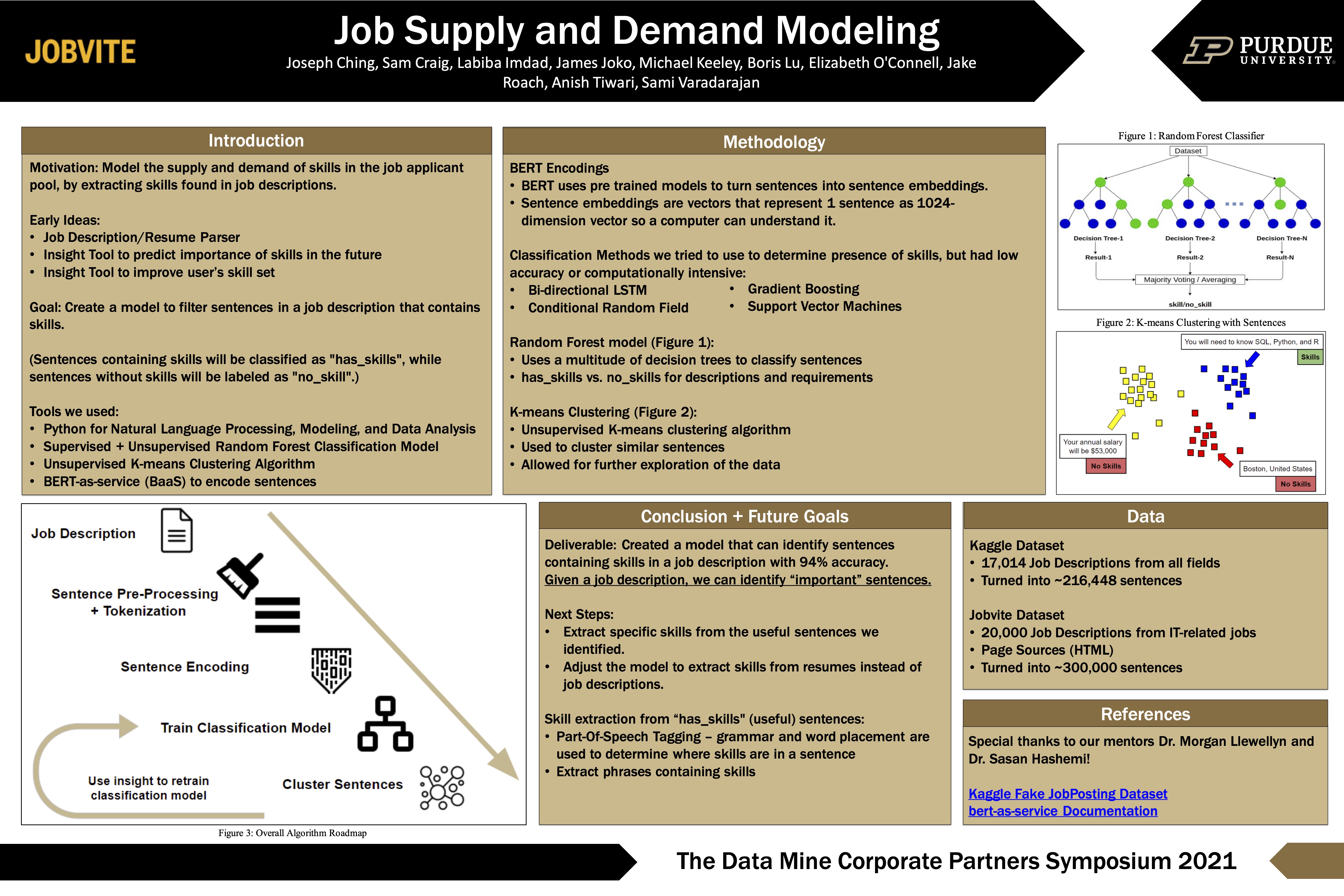 TDM 2022 Jobvite Job Supply and Demand Poster