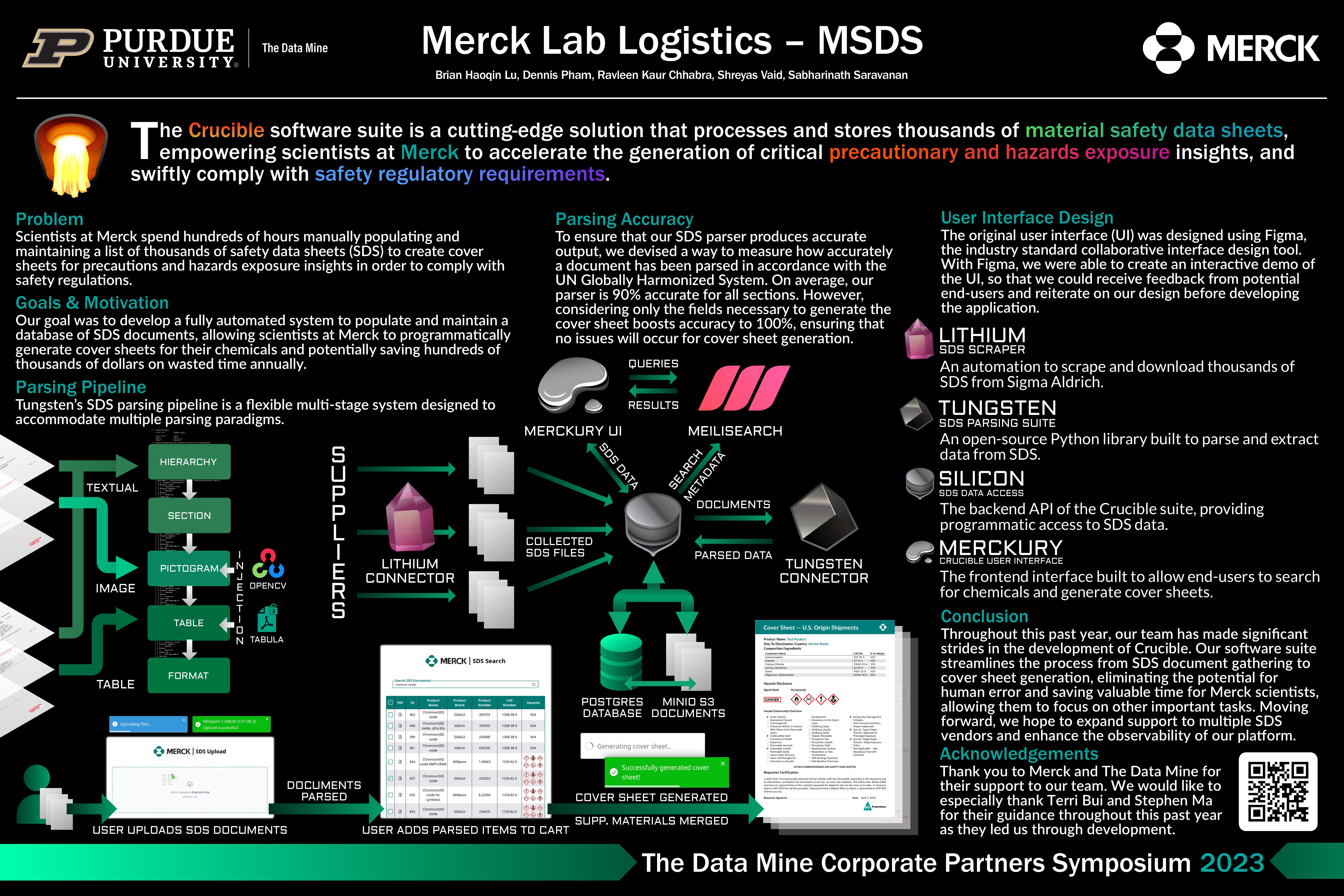 TDM 2023 Merck - MSDS Poster