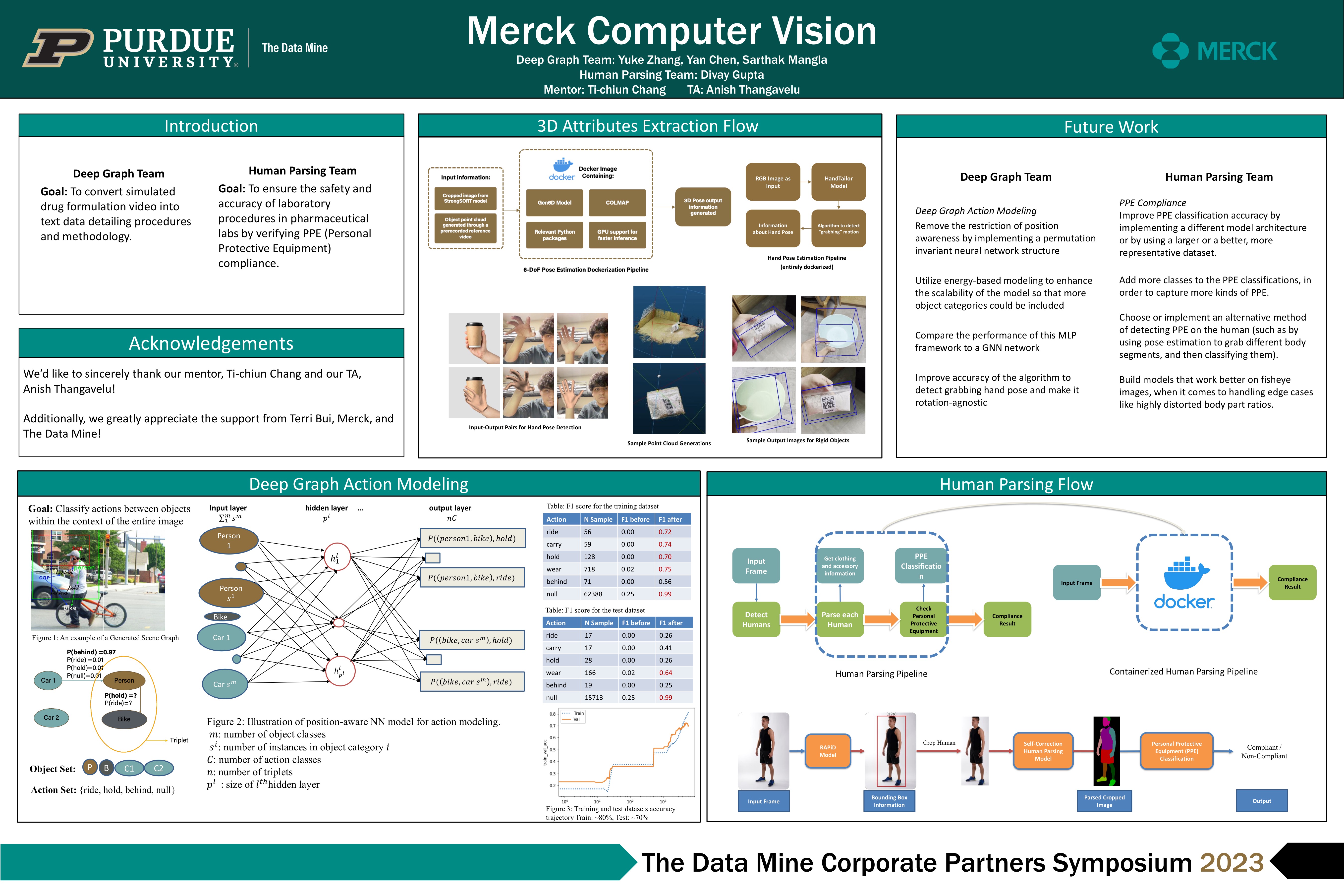 TDM 2023 Merck - Computer Vision Poster