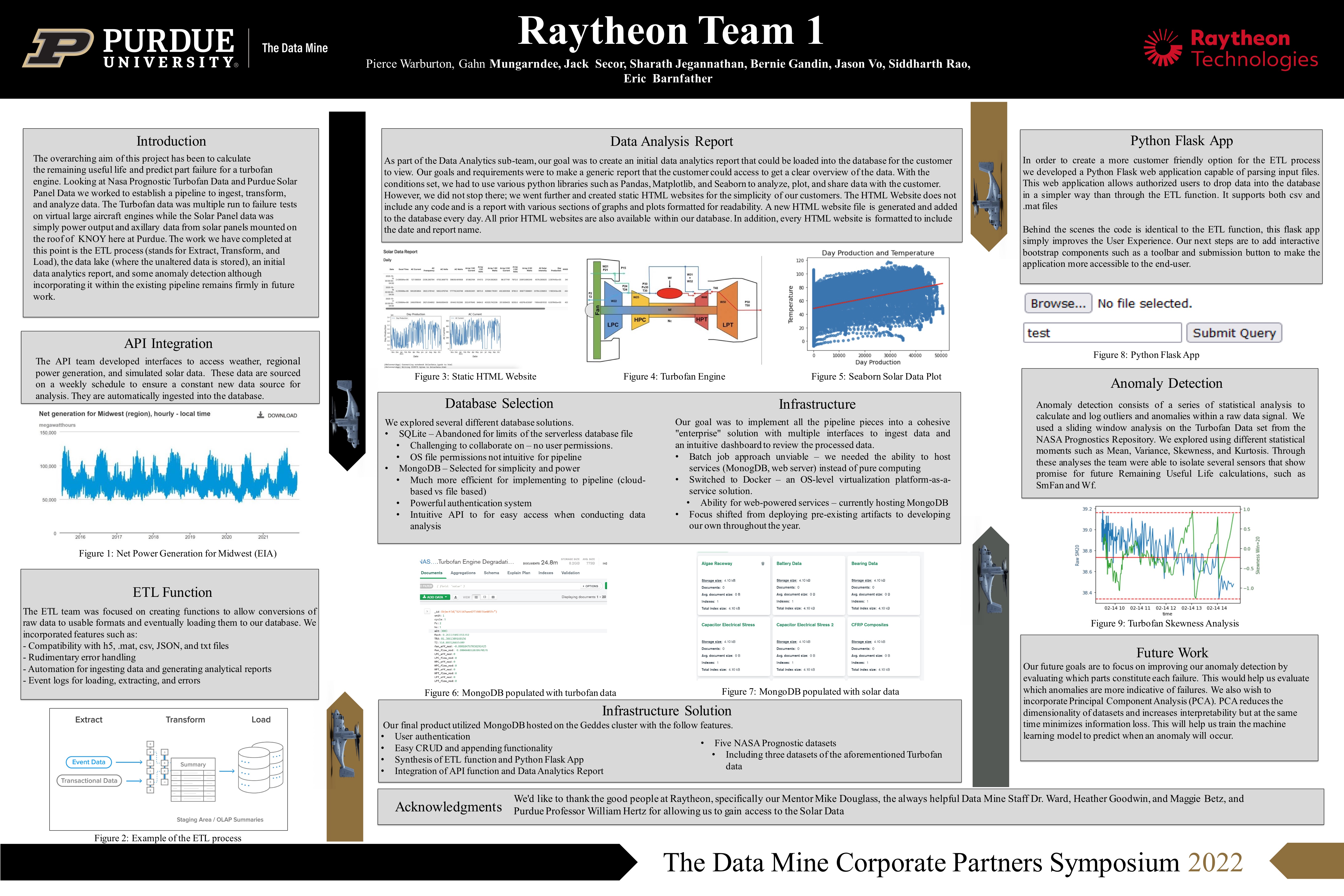 TDM 2022 Raytheon Data Driven Missions Poster