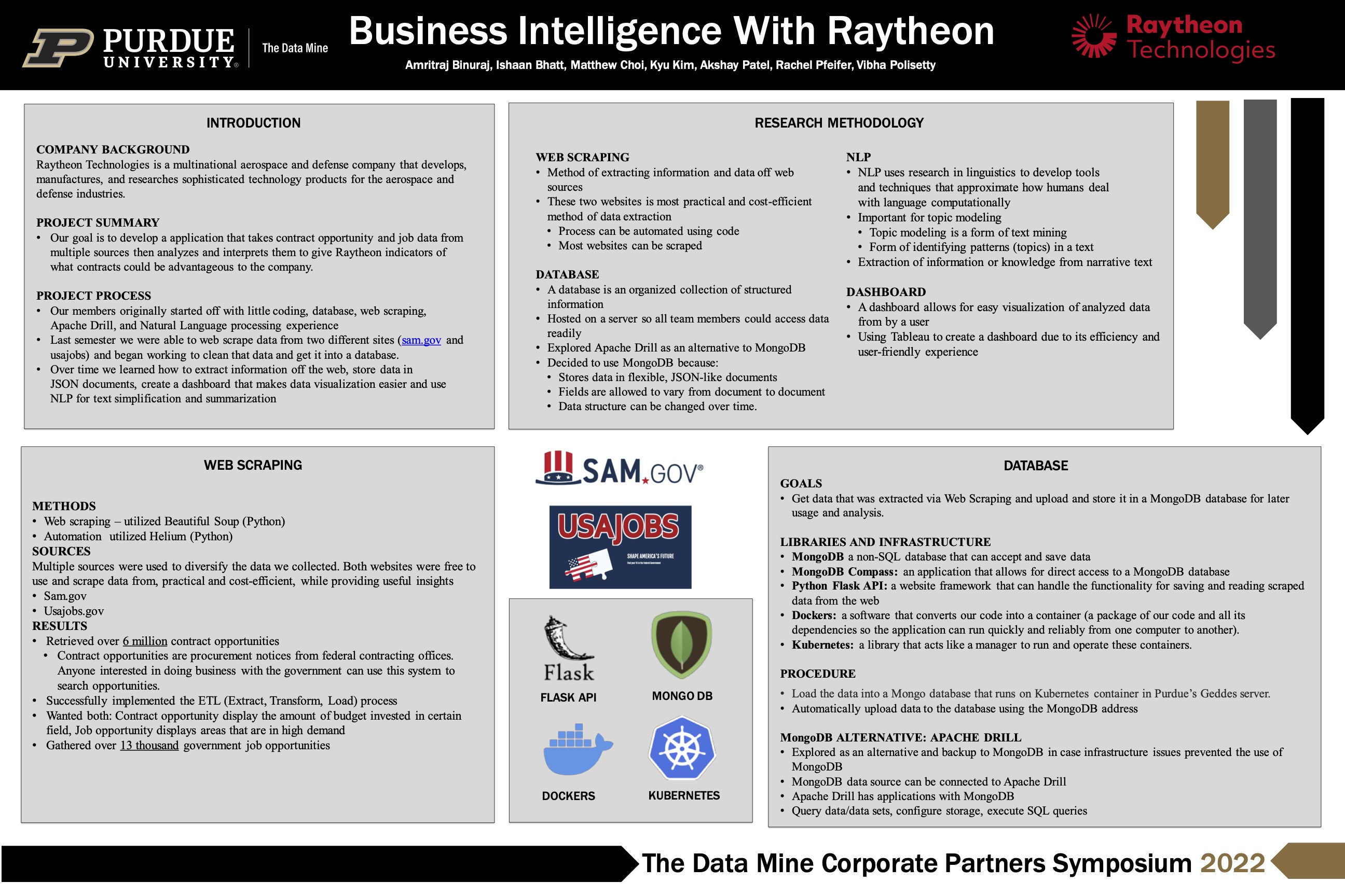 TDM 2022 Raytheon Business Intelligence Poster