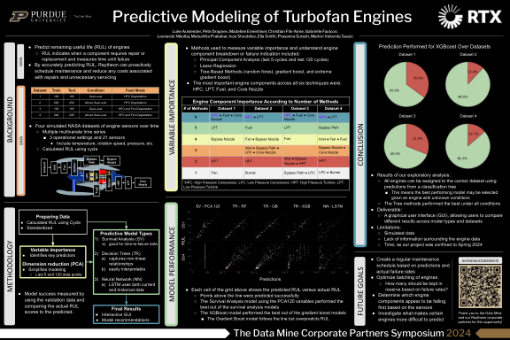 Raytheon Turbofan Modeling poster