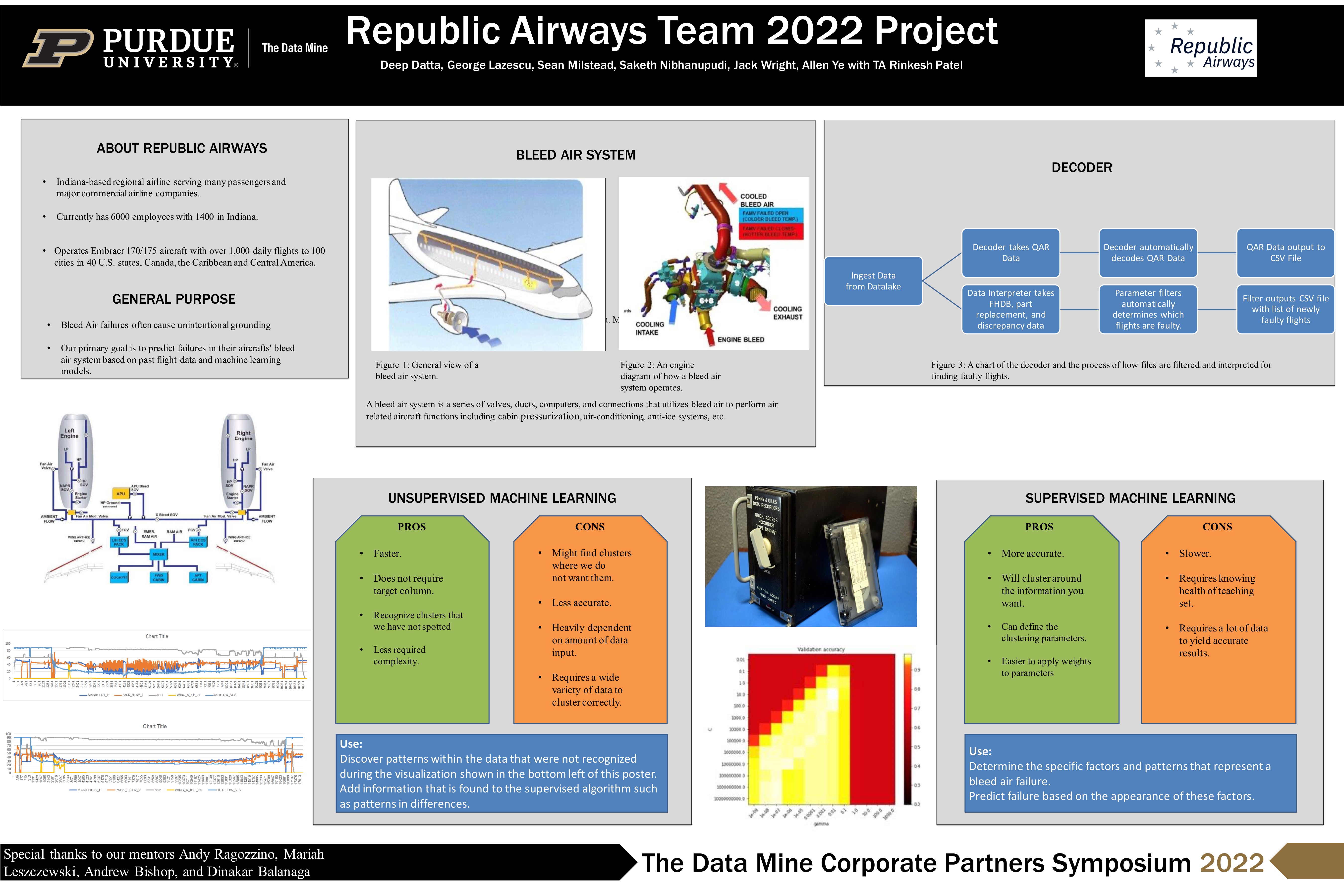 TDM 2022 Republic Airways Poster