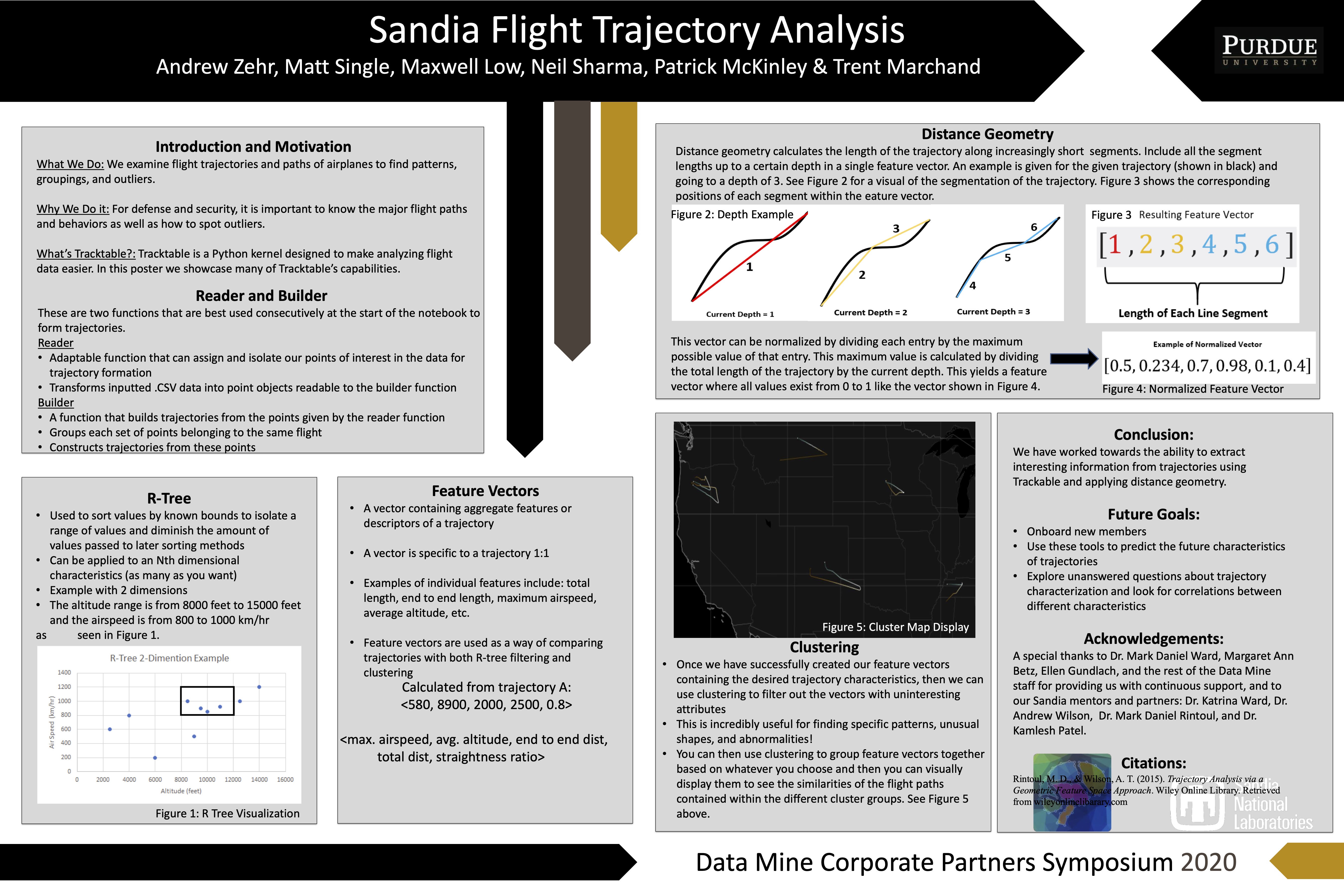 TDM 2020 Sandia Flight Trajectory Poster