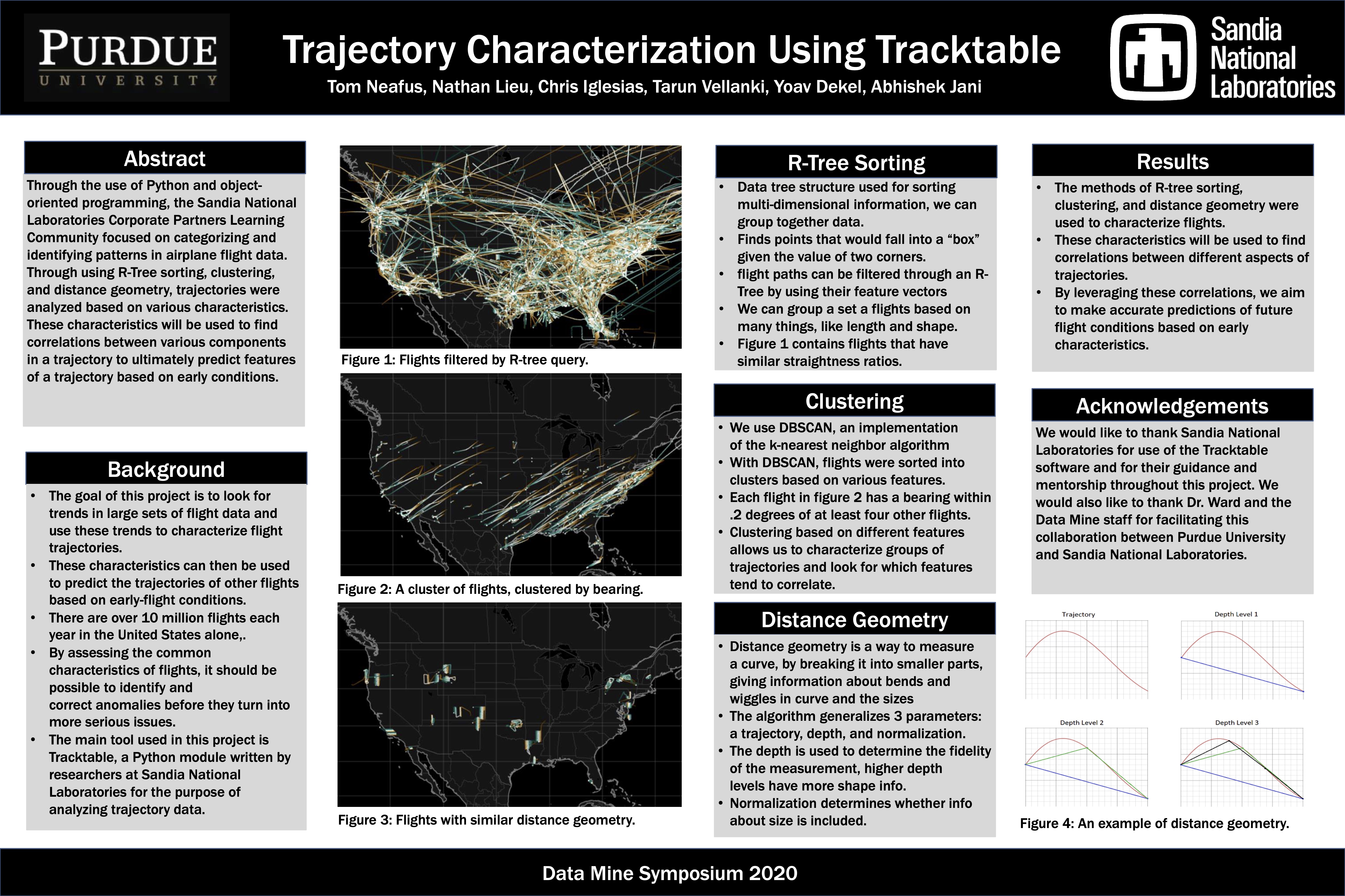 TDM 2020 Sandia Trajectory Characterization Poster