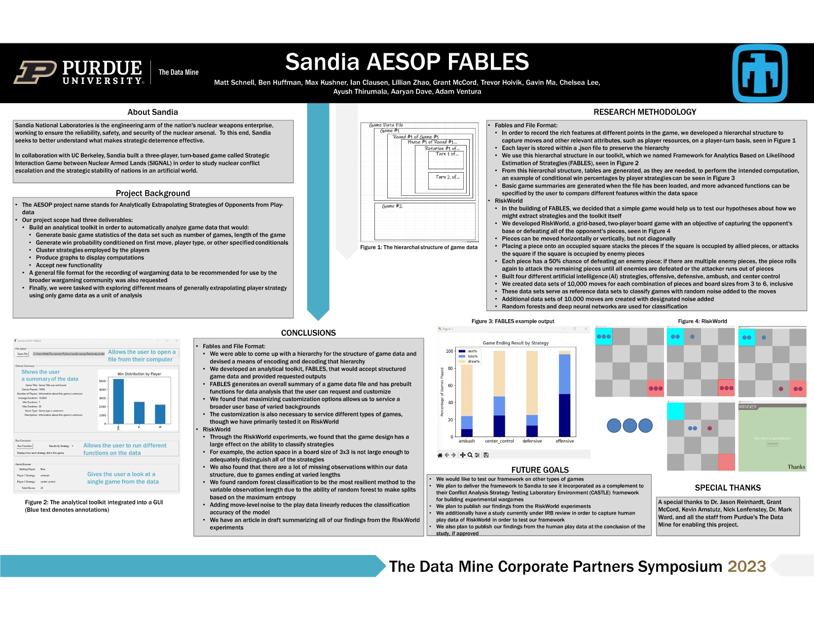 TDM 2023 Sandia National Labs - AESOP Poster