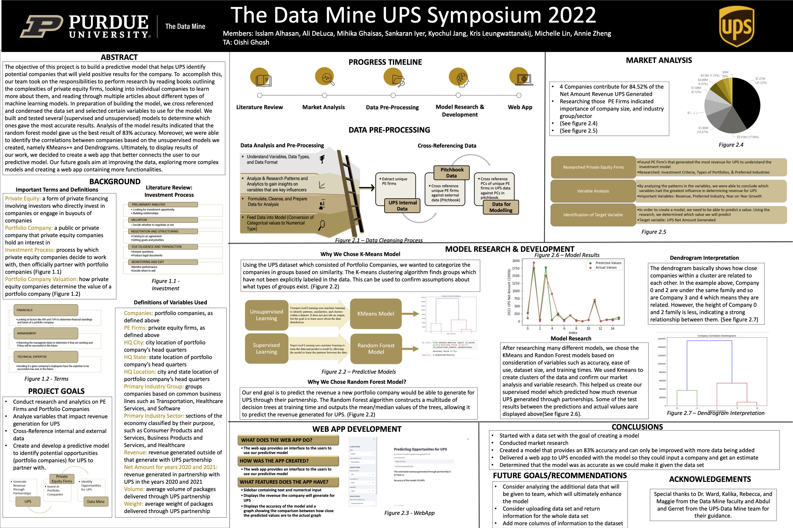 TDM 2022 UPS Poster