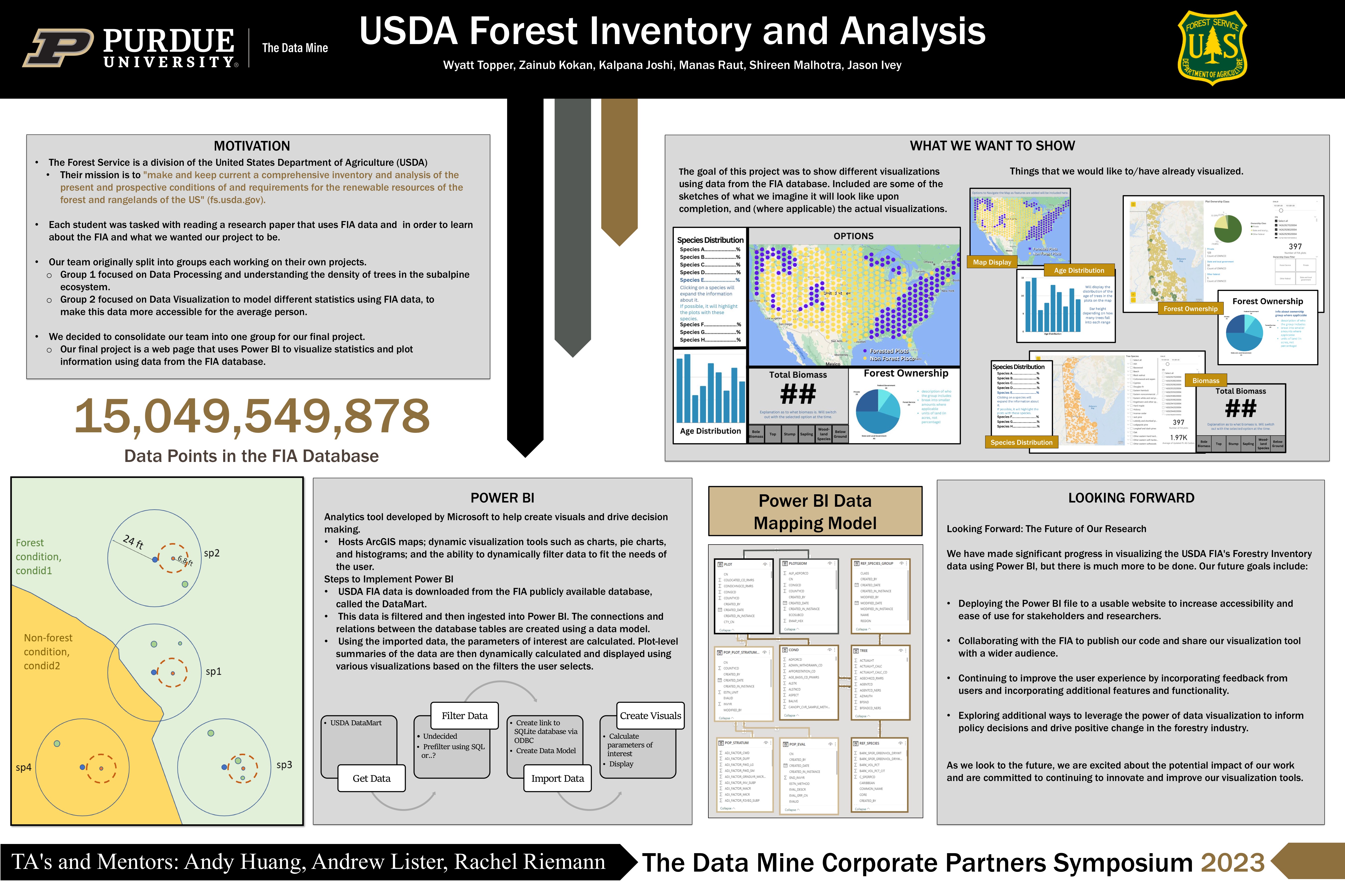 TDM 2023 USDA Forest Service Poster