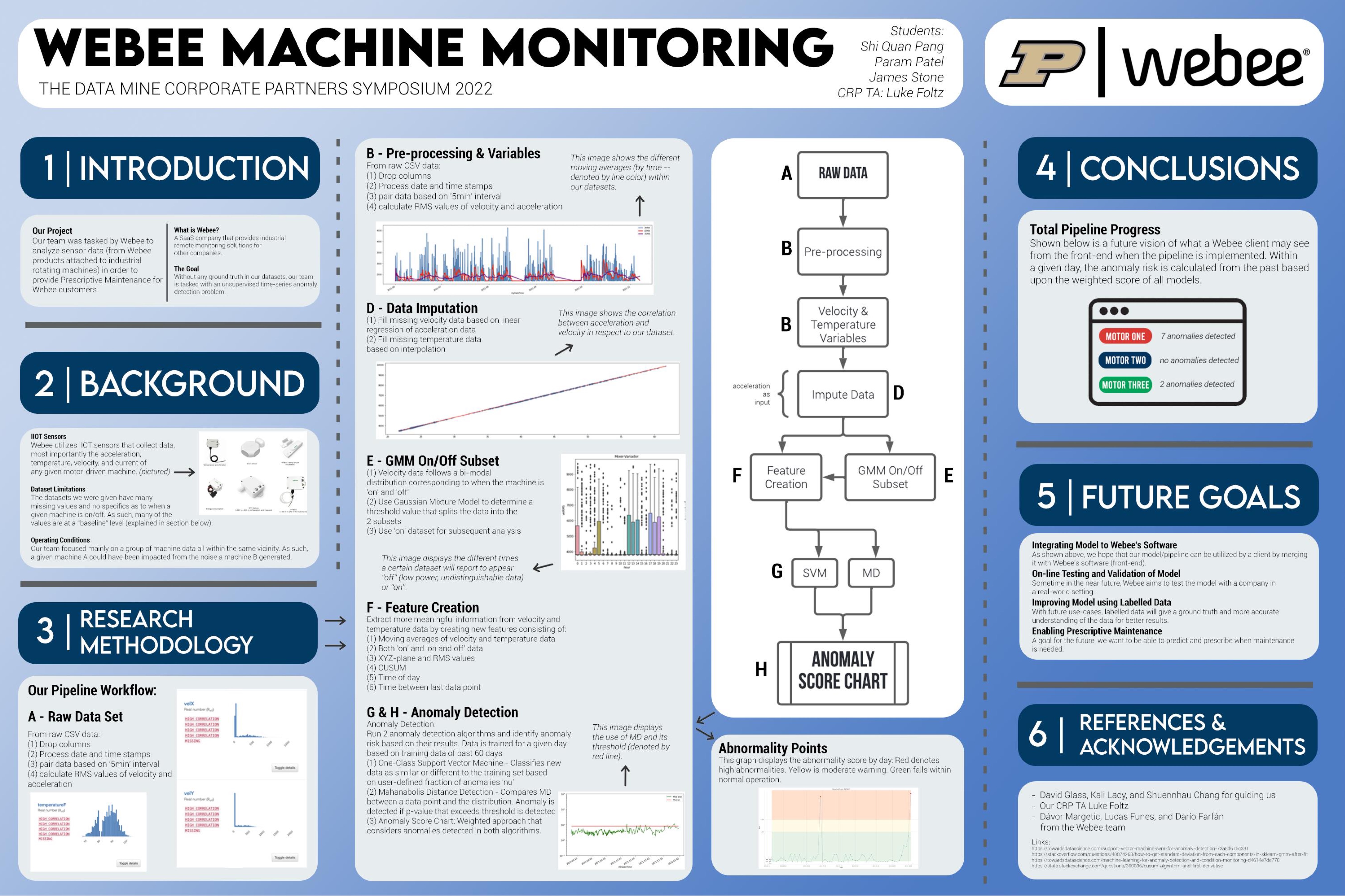 TDM 2022 Webee Machine Monitoring Poster