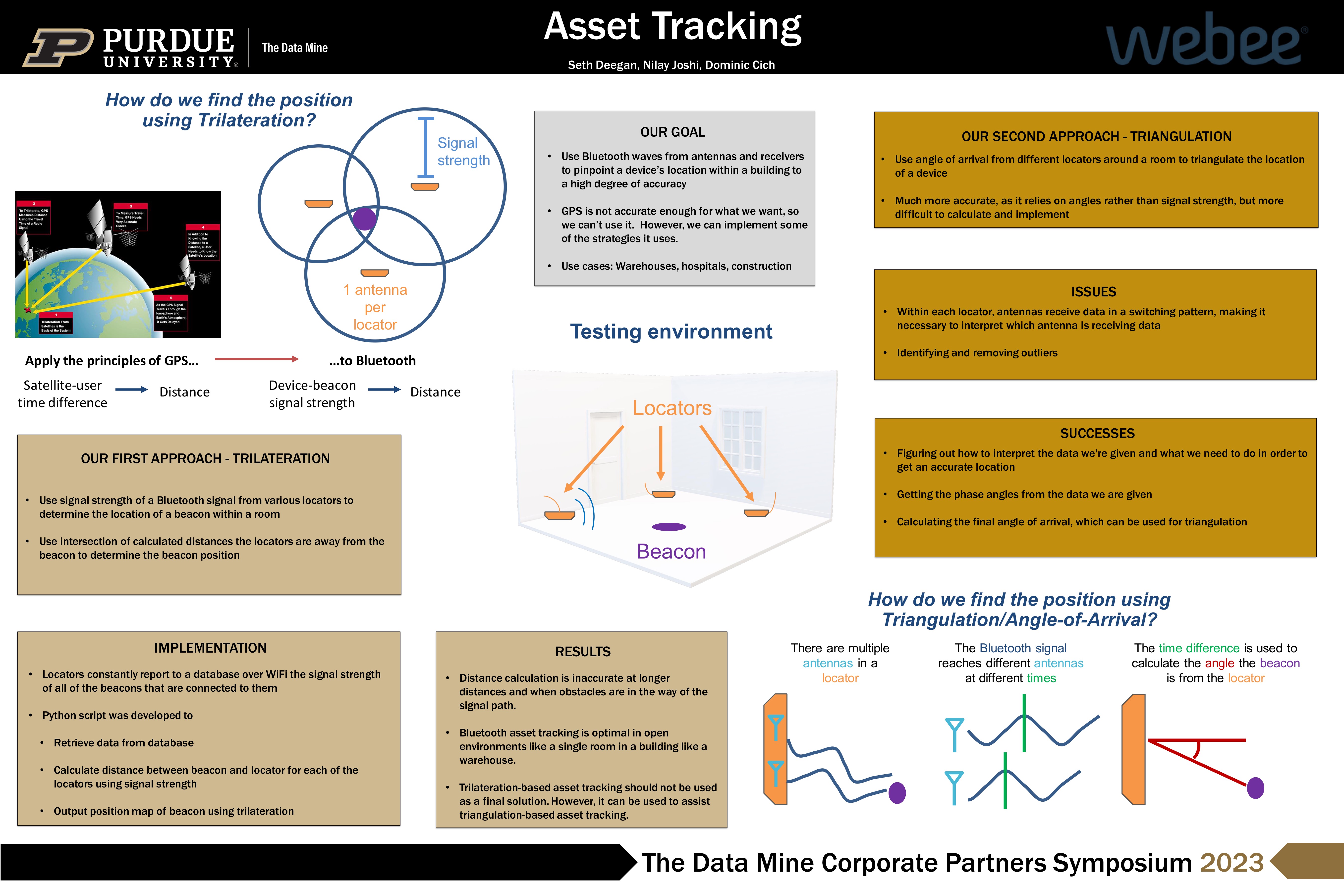 TDM 2023 Webee - Asset Tracking Poster